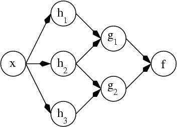 interface