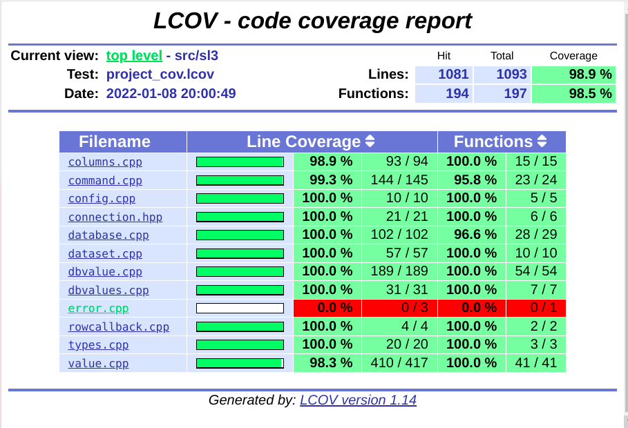 coverage